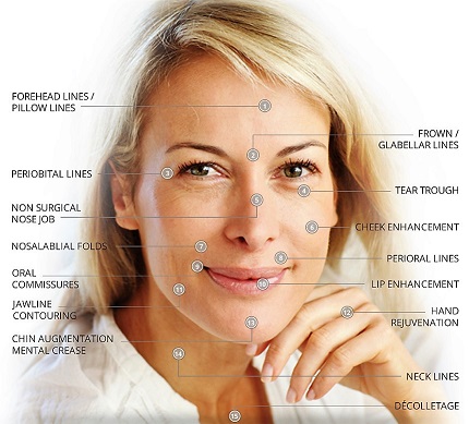 Dermal fillers near me