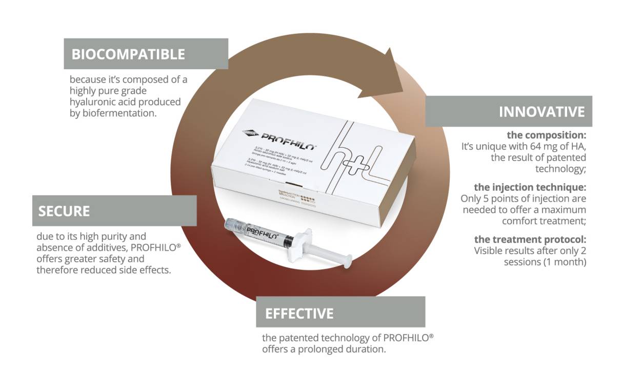 Surrey Profhilo treatment overview